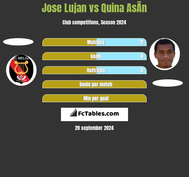 Jose Lujan vs Quina AsÃ­n h2h player stats