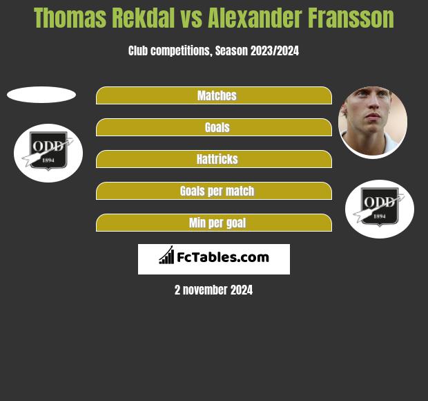 Thomas Rekdal vs Alexander Fransson h2h player stats