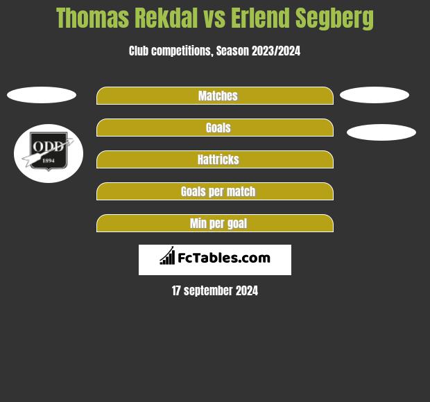 Thomas Rekdal vs Erlend Segberg h2h player stats