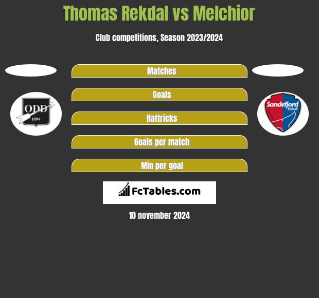 Thomas Rekdal vs Melchior h2h player stats