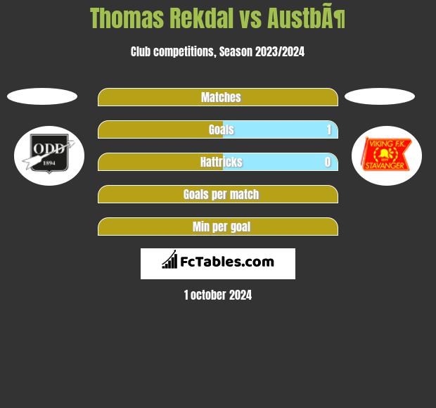 Thomas Rekdal vs AustbÃ¶ h2h player stats