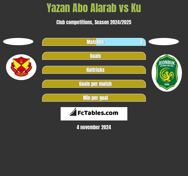 Yazan Abo Alarab vs Ku h2h player stats