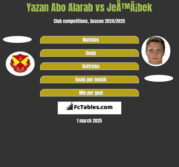 Yazan Abo Alarab vs JeÅ™Ã¡bek h2h player stats