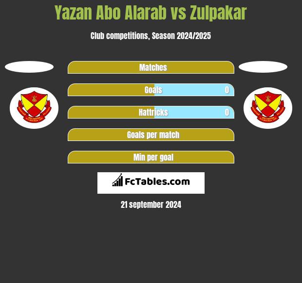 Yazan Abo Alarab vs Zulpakar h2h player stats