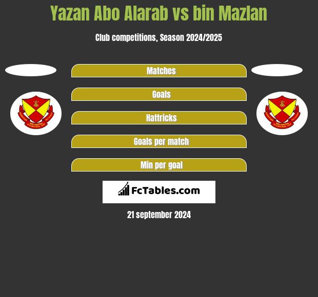 Yazan Abo Alarab vs bin Mazlan h2h player stats