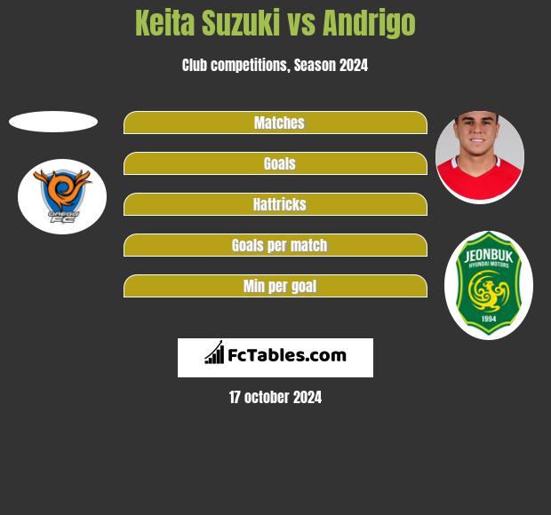 Keita Suzuki vs Andrigo h2h player stats