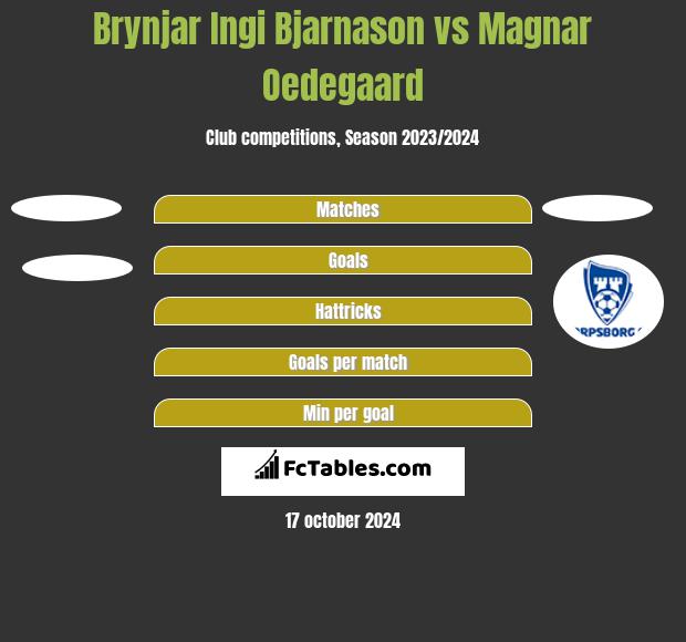 Brynjar Ingi Bjarnason vs Magnar Oedegaard h2h player stats