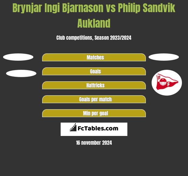 Brynjar Ingi Bjarnason vs Philip Sandvik Aukland h2h player stats