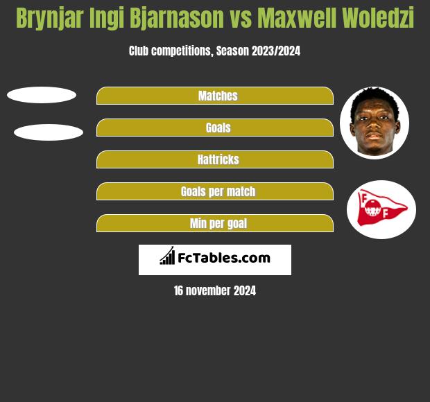 Brynjar Ingi Bjarnason vs Maxwell Woledzi h2h player stats