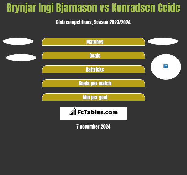 Brynjar Ingi Bjarnason vs Konradsen Ceide h2h player stats