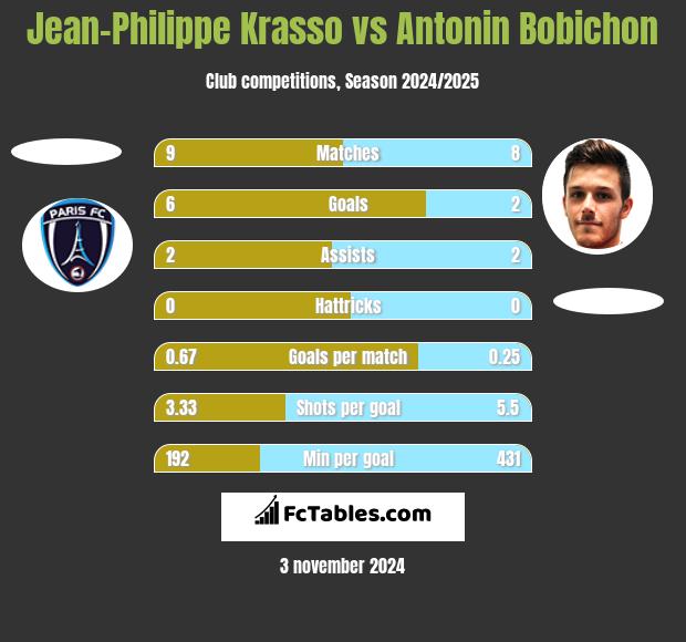 Jean-Philippe Krasso vs Antonin Bobichon h2h player stats