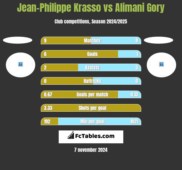 Jean-Philippe Krasso vs Alimani Gory h2h player stats