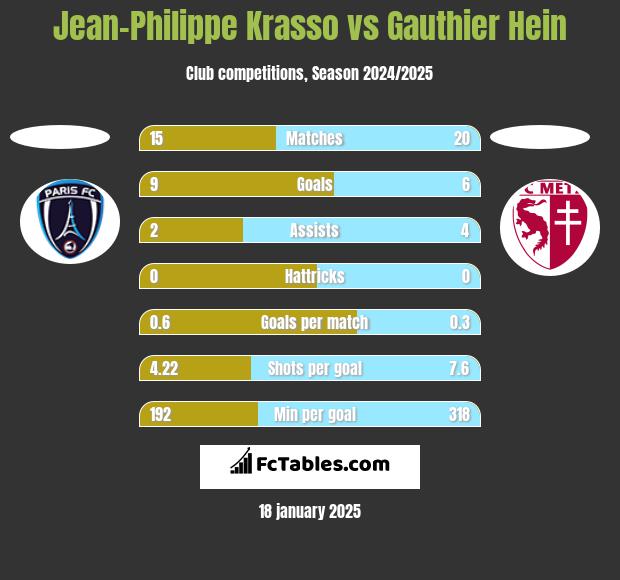 Jean-Philippe Krasso vs Gauthier Hein h2h player stats