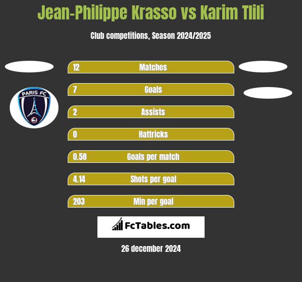 Jean-Philippe Krasso vs Karim Tlili h2h player stats