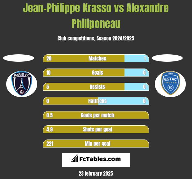 Jean-Philippe Krasso vs Alexandre Philiponeau h2h player stats