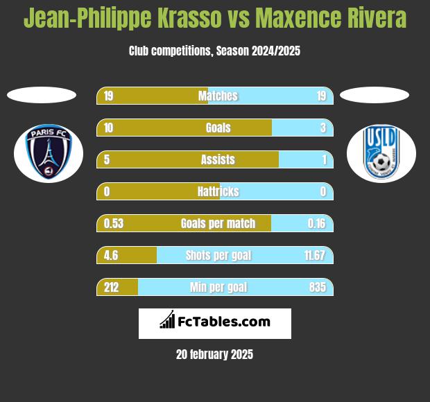 Jean-Philippe Krasso vs Maxence Rivera h2h player stats