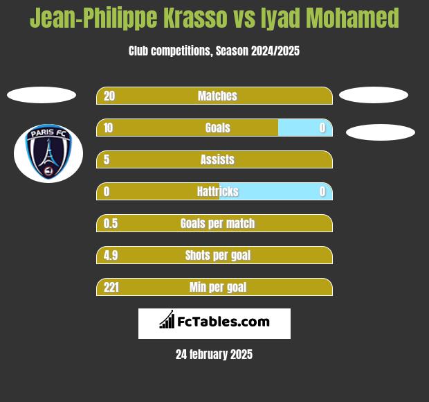 Jean-Philippe Krasso vs Iyad Mohamed h2h player stats