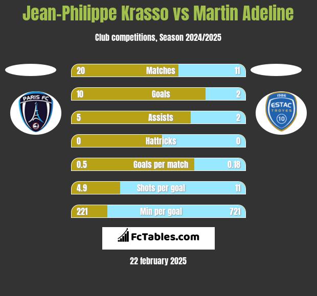 Jean-Philippe Krasso vs Martin Adeline h2h player stats