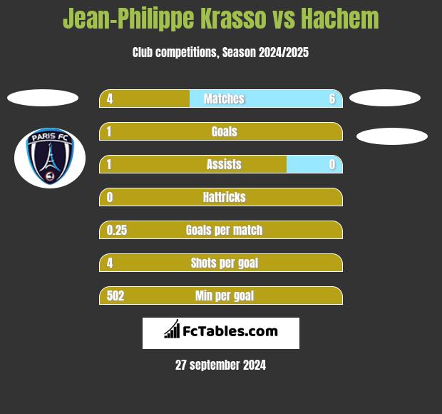 Jean-Philippe Krasso vs Hachem h2h player stats