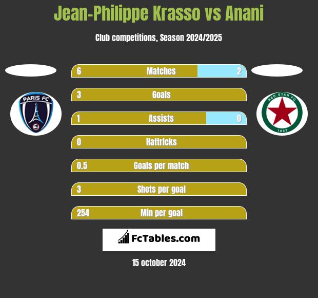 Jean-Philippe Krasso vs Anani h2h player stats