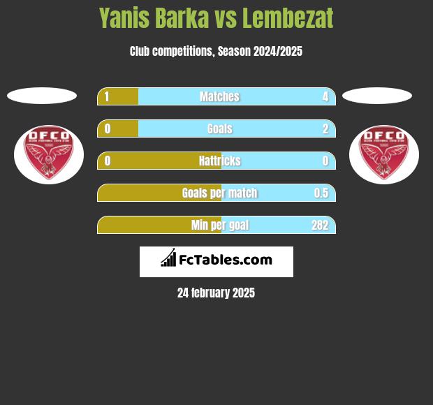 Yanis Barka vs Lembezat h2h player stats