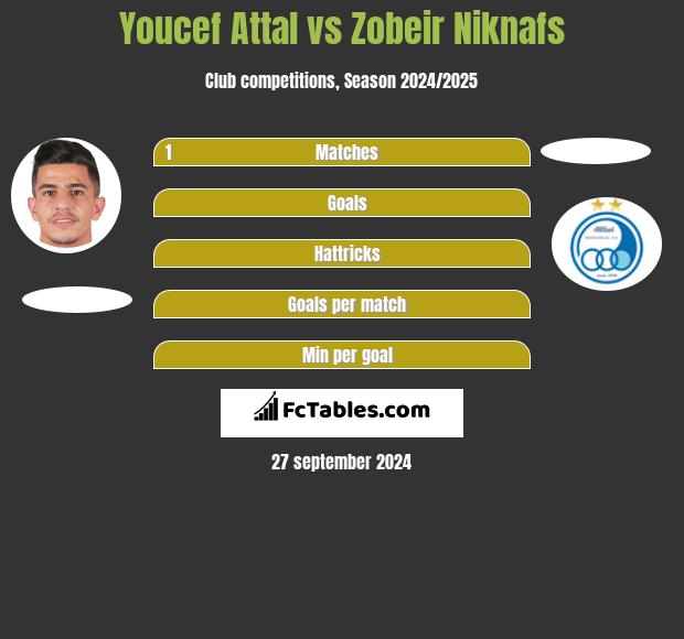 Youcef Attal vs Zobeir Niknafs h2h player stats