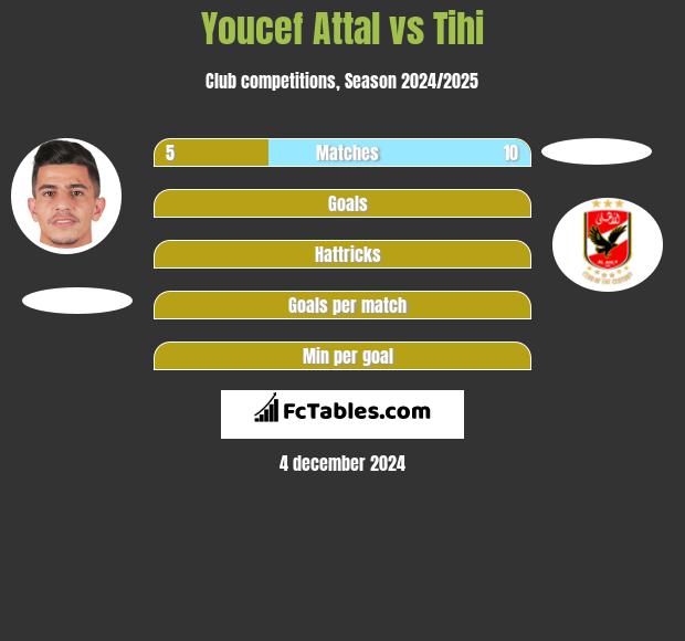 Youcef Attal vs Tihi h2h player stats