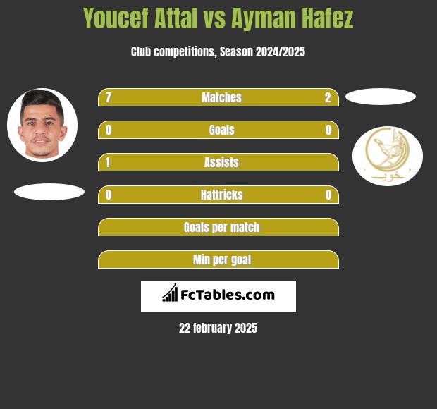 Youcef Attal vs Ayman Hafez h2h player stats