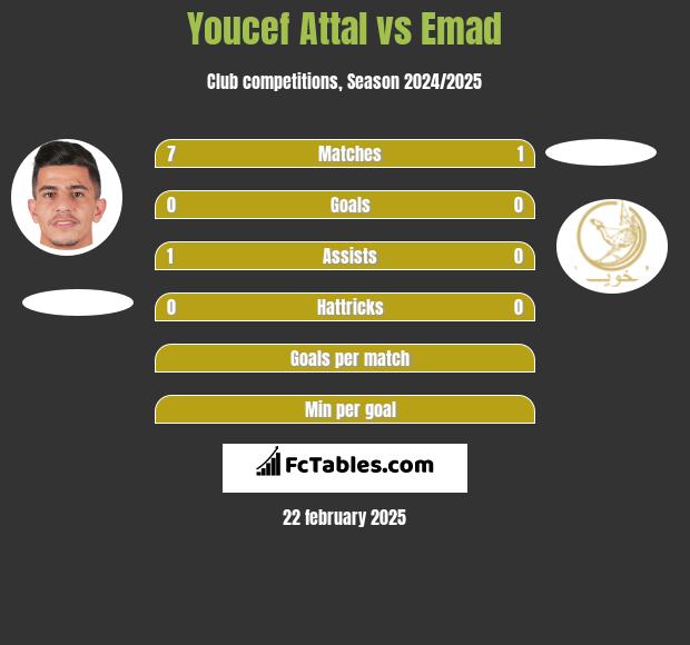 Youcef Attal vs Emad h2h player stats