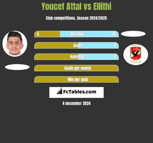 Youcef Attal vs Ellithi h2h player stats