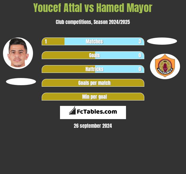 Youcef Attal vs Hamed Mayor h2h player stats