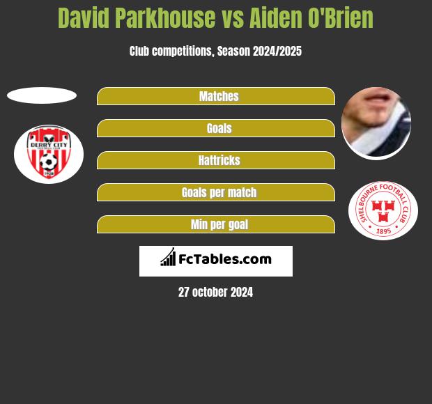 David Parkhouse vs Aiden O'Brien h2h player stats