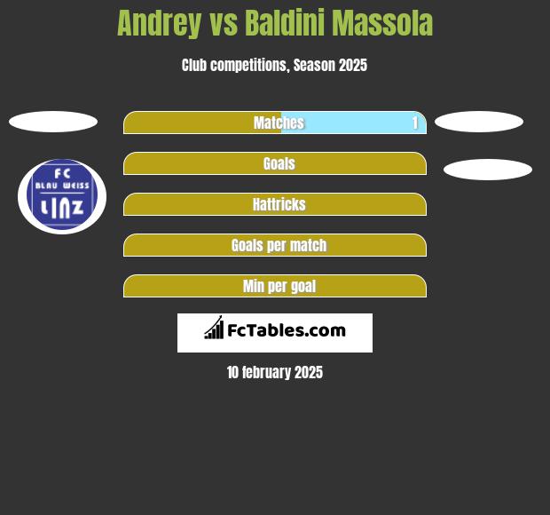 Andrey vs Baldini Massola h2h player stats