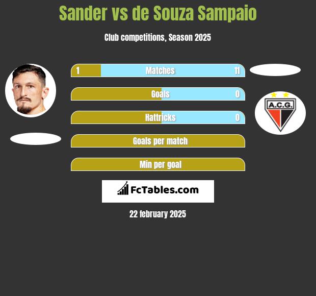 Sander vs de Souza Sampaio h2h player stats