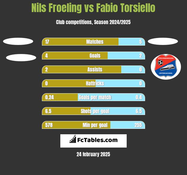 Nils Froeling vs Fabio Torsiello h2h player stats