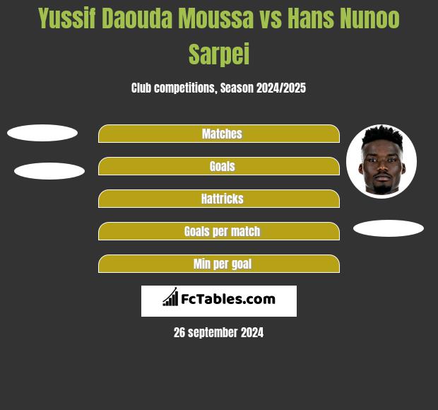 Yussif Daouda Moussa vs Hans Nunoo Sarpei h2h player stats