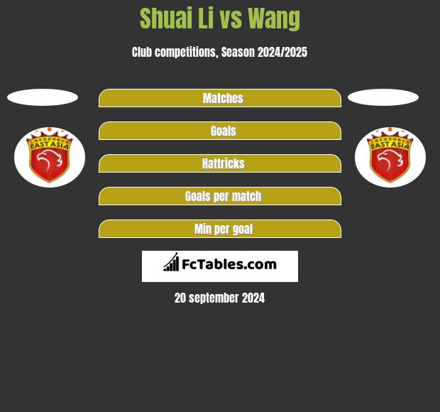 Shuai Li vs Wang h2h player stats