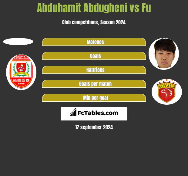 Abduhamit Abdugheni vs Fu h2h player stats