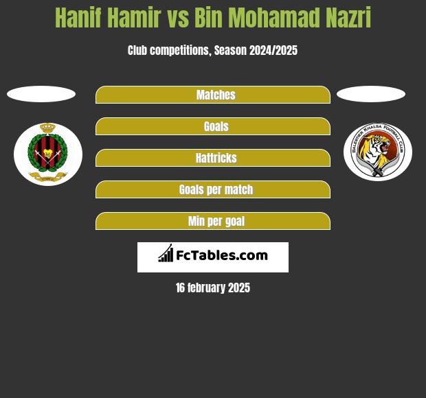 Hanif Hamir vs Bin Mohamad Nazri h2h player stats