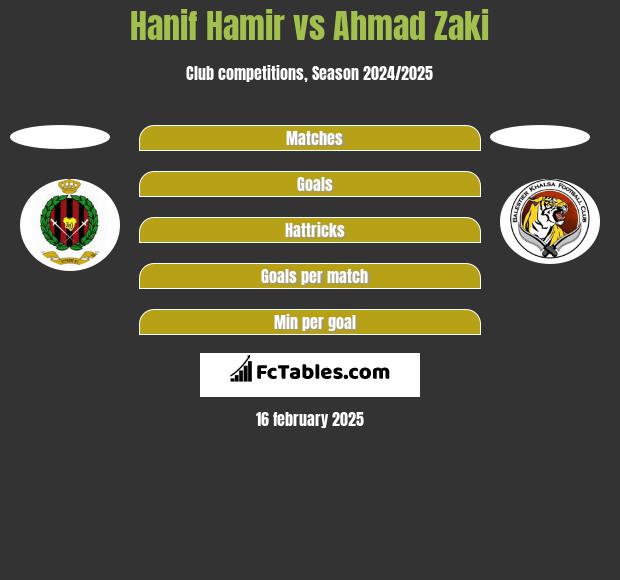 Hanif Hamir vs Ahmad Zaki h2h player stats