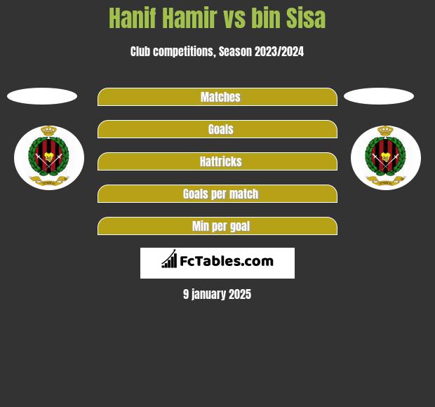 Hanif Hamir vs bin Sisa h2h player stats