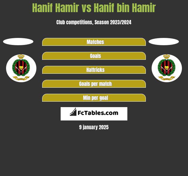 Hanif Hamir vs Hanif bin Hamir h2h player stats