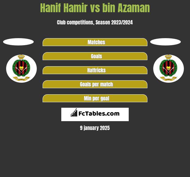 Hanif Hamir vs bin Azaman h2h player stats