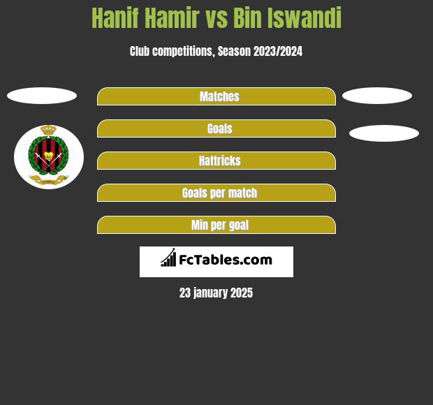 Hanif Hamir vs Bin Iswandi h2h player stats