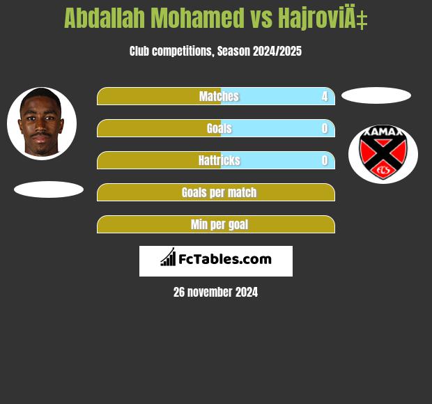 Abdallah Mohamed vs HajroviÄ‡ h2h player stats