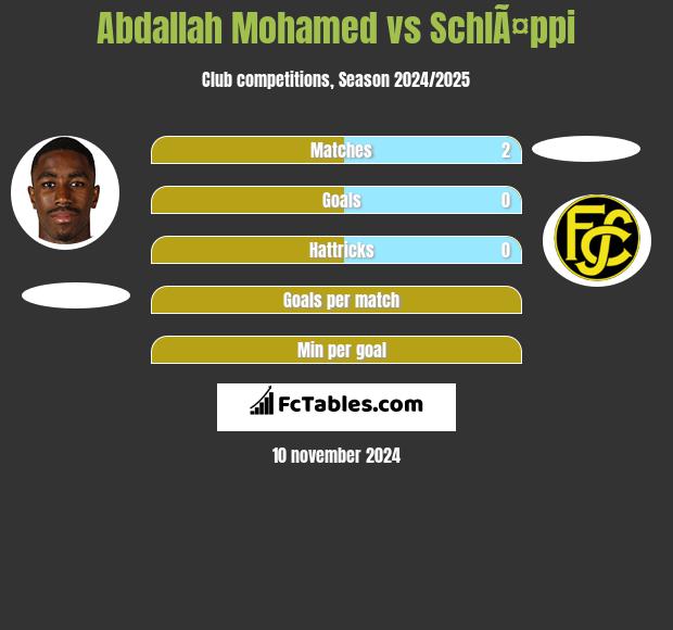 Abdallah Mohamed vs SchlÃ¤ppi h2h player stats