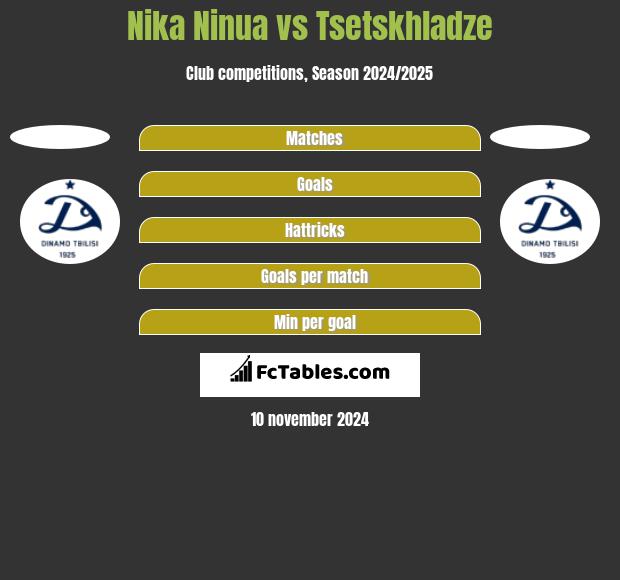 Nika Ninua vs Tsetskhladze h2h player stats