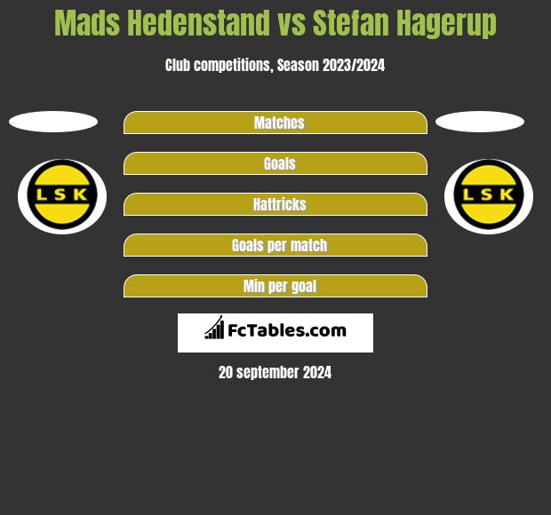 Mads Hedenstand vs Stefan Hagerup h2h player stats