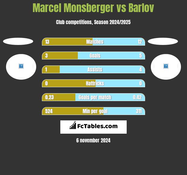 Marcel Monsberger vs Barlov h2h player stats