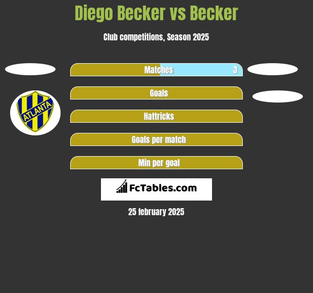 Diego Becker vs Becker h2h player stats